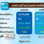 ขายหวยออนไลน์ รัฐบาล